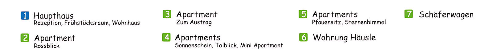 Übersichtskarte Legende